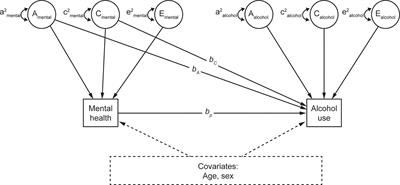 Stress, Anxiety, and Change in Alcohol Use During the COVID-19 Pandemic: Findings Among Adult Twin Pairs